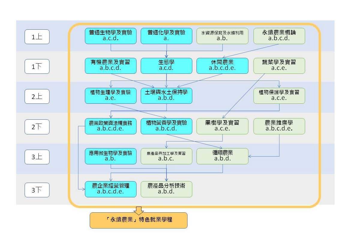 特色就業學程2