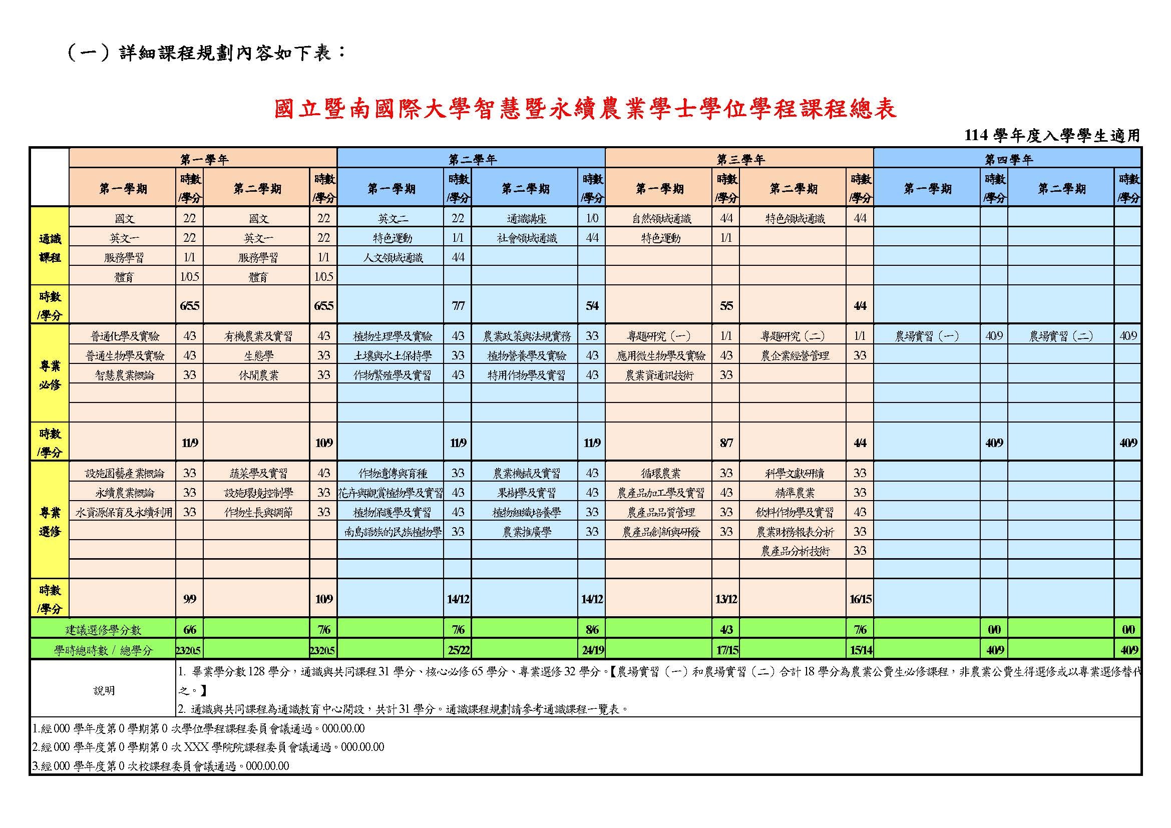 課程總表