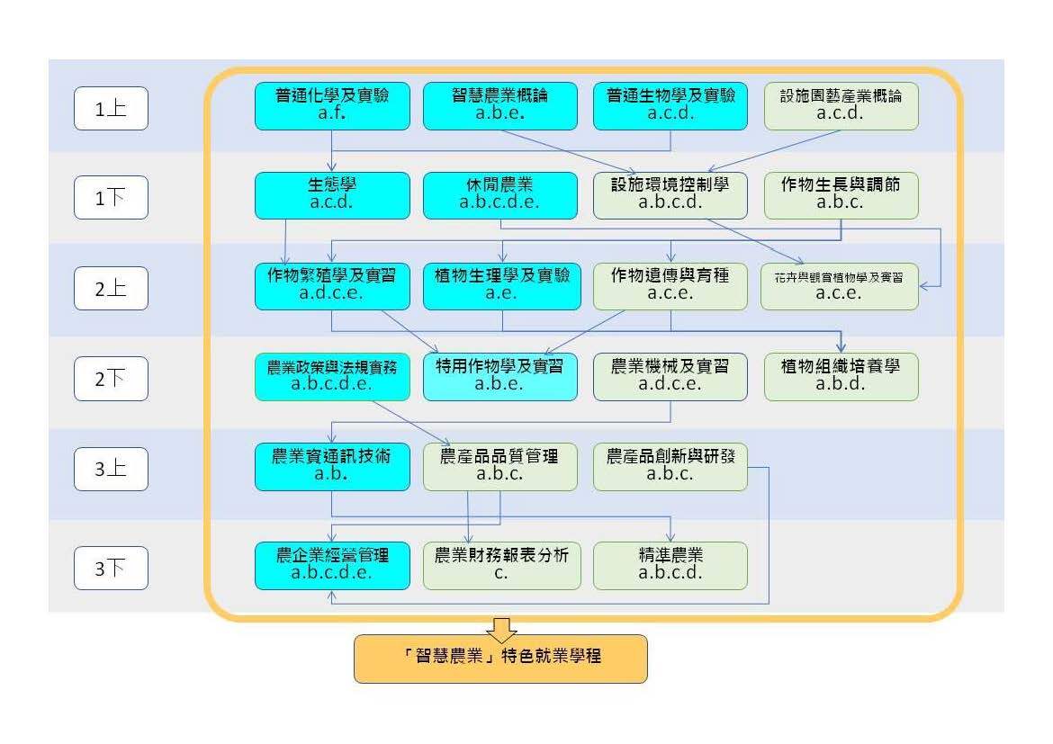 特色就業學程1