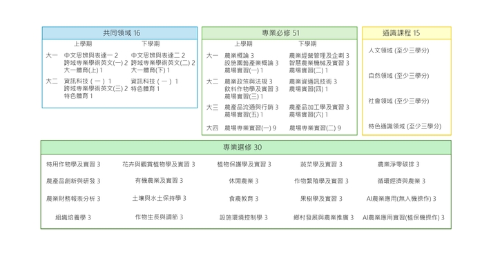 課程地圖大綱圖片